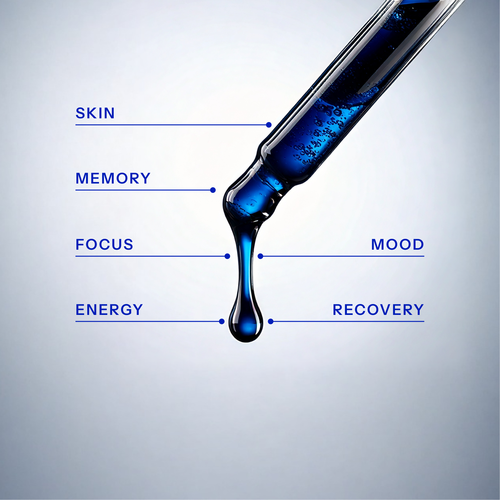 Methylene Blue liquid being dripped from a pipette with labels for skin, memory, focus, mood, energy, and recovery on a grey background.