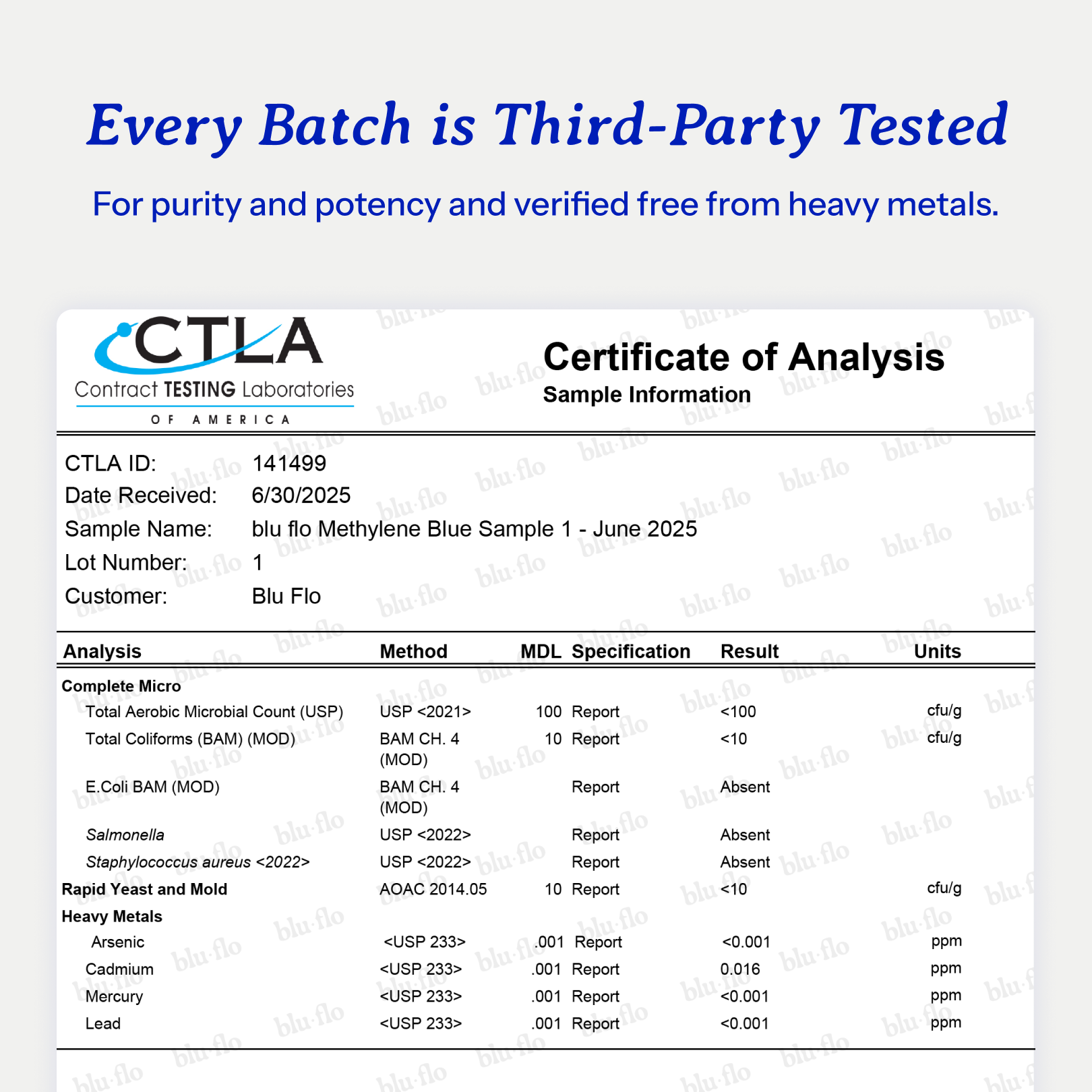 Third party testing Certificate of Analysis from Contract Testing Laboratories with test results for a USP Grade methylene blue liquid solution sample.
